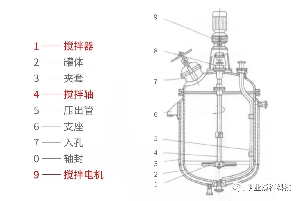 搅拌设备