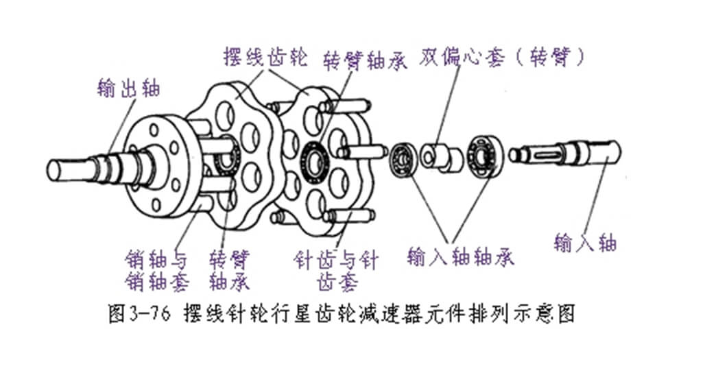 机架摆线针轮减速机（装配简图）