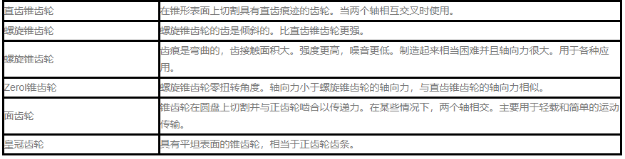 带正交轴的齿轮减速机变速机的特性